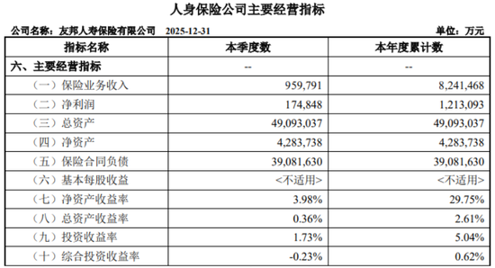 友邦保险内地增速放缓，总裁李源祥年薪过亿