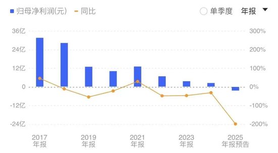 太惨了！福建前首富被查，800亿市值公司跌停！曾被卷入受贿案，与落马官员交往密切