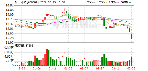 普门科技:公司医美设备采用直销与分销相结合的模式