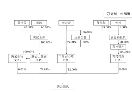“闽商二代”的16亿，砸出“云南疫苗大佬”的“资本妙手”？