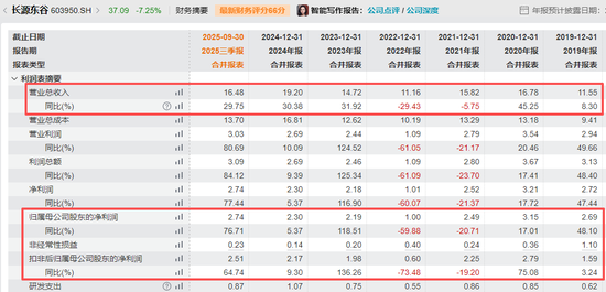 603950，大动作！明日停牌！