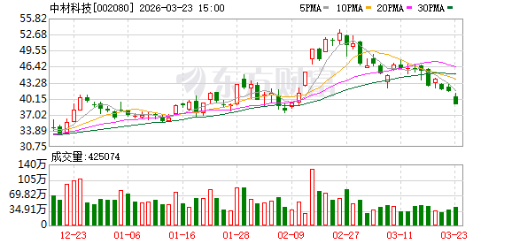 中材科技：公司的石英纤维及石英布均为自产且已实现量产