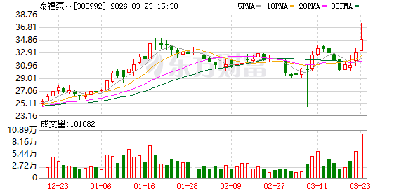 泰福泵业:筹划控制权变更事项 股票停牌