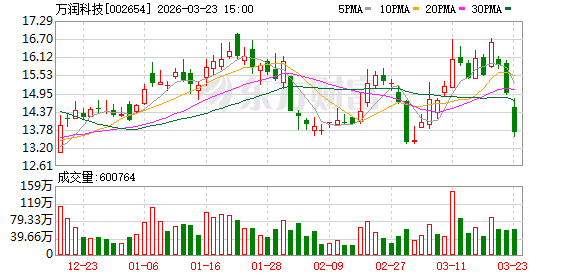 万润科技：公司主要从事LED产业的中游封装和下游应用业务