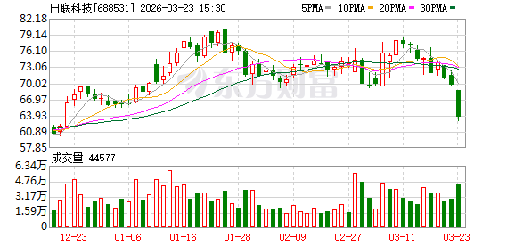 日联科技：将按照规定于2026年4月30日前披露2026年第一季度报告