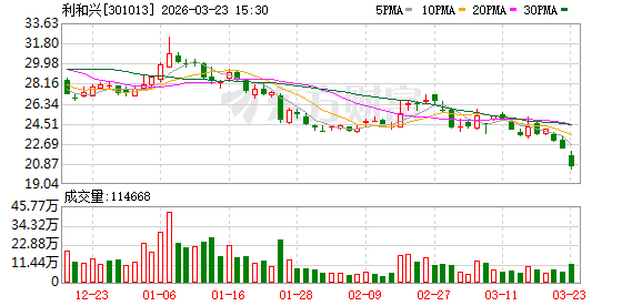 利和兴：公司的MLCC产品已实施价格调整