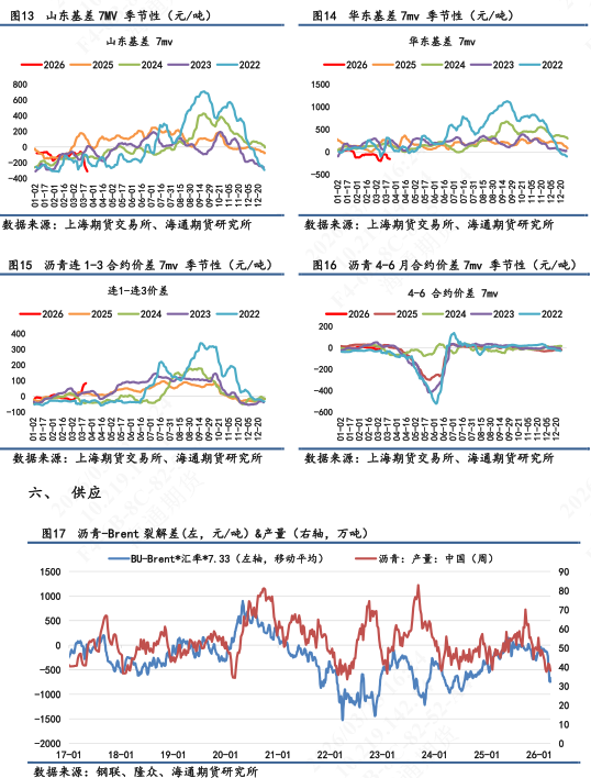【沥青日报】BU价格日内震荡拉升，供应紧张预期下价格易涨难跌