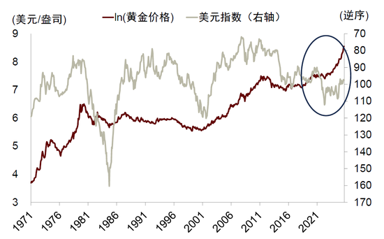 中金：勿高估全球央行购金的动力