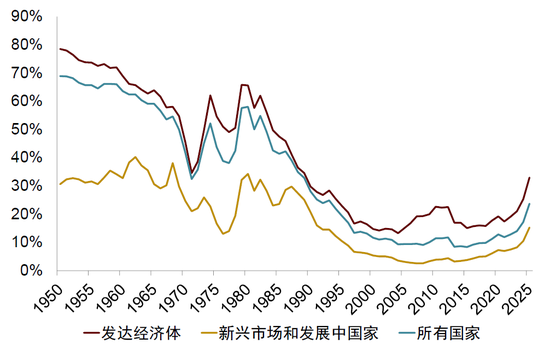 中金：勿高估全球央行购金的动力