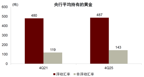 中金：勿高估全球央行购金的动力