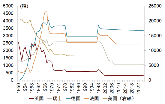 中金：勿高估全球央行购金的动力