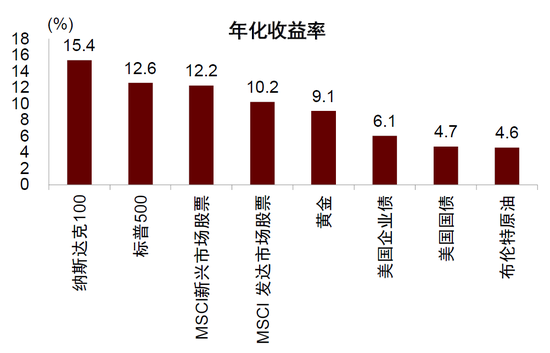 中金：勿高估全球央行购金的动力