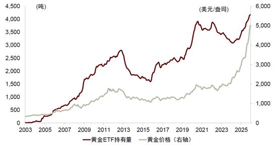 中金：勿高估全球央行购金的动力
