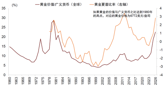 中金：勿高估全球央行购金的动力