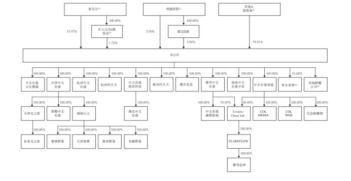 中文在线港股IPO：新业务拓展期业绩承压 多名高管拟减持