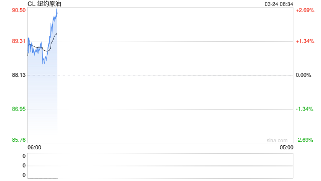 特朗普发伊朗谈判帖文前15分钟 交易员押注5.8亿美元做空原油