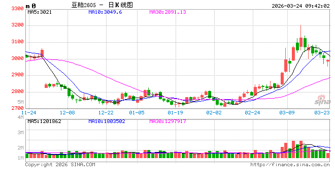 光大期货：3月24日农产品日报