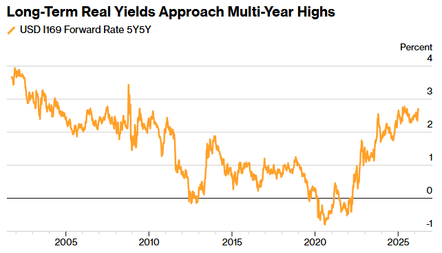 城堡证券警示：从通胀冲击到经济危机，市场开始定价“需求萎缩”