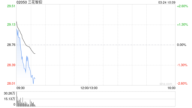 三花智控发布2025年度业绩 股东应占利润40.63亿元同比增长31.1%