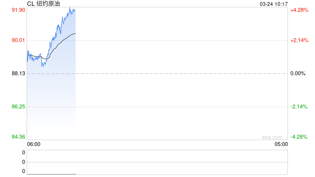 全球石油行业领袖集体拉响警报：伊朗战争将损害世界经济