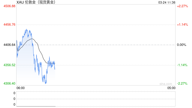 黄金能抄底了？