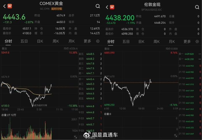 黄金能抄底了？