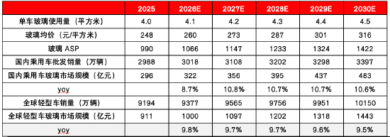 源达信息汽车零部件专题研究：专注汽车零部件优质赛道