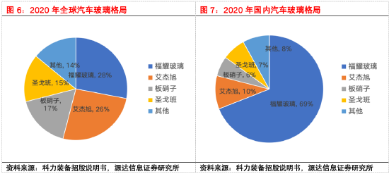 源达信息汽车零部件专题研究：专注汽车零部件优质赛道