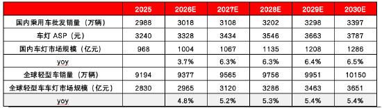 源达信息汽车零部件专题研究：专注汽车零部件优质赛道