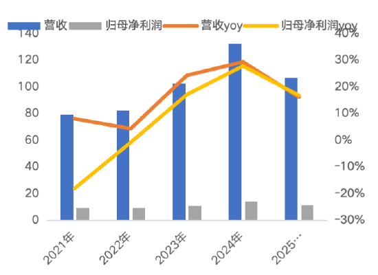 源达信息汽车零部件专题研究：专注汽车零部件优质赛道