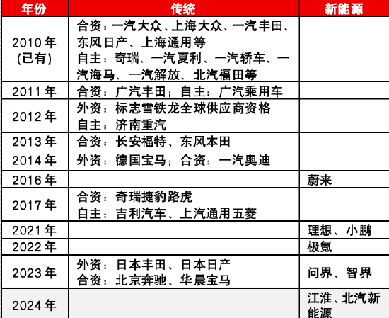 源达信息汽车零部件专题研究：专注汽车零部件优质赛道