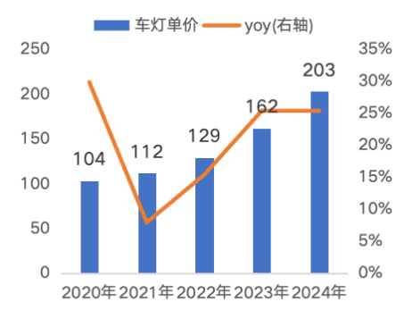 源达信息汽车零部件专题研究：专注汽车零部件优质赛道