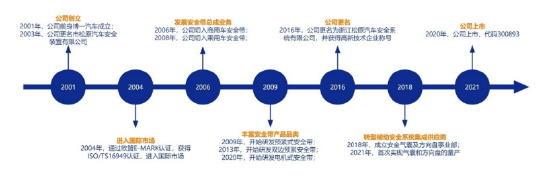 源达信息汽车零部件专题研究：专注汽车零部件优质赛道