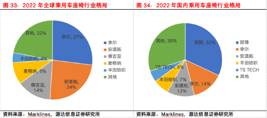 源达信息汽车零部件专题研究：专注汽车零部件优质赛道