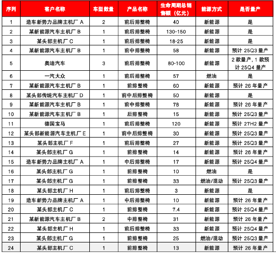源达信息汽车零部件专题研究：专注汽车零部件优质赛道