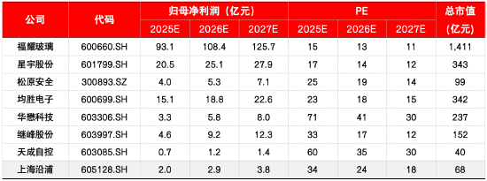源达信息汽车零部件专题研究：专注汽车零部件优质赛道