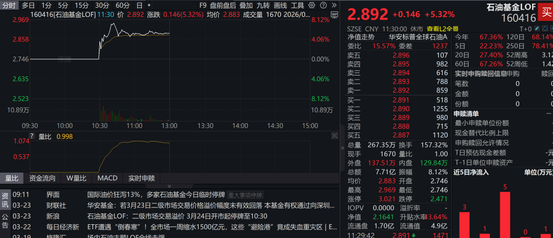 持续溢价！复牌后继续上涨