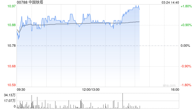 瑞银：降中国铁塔至“中性”评级 目标价下调至11.6港元