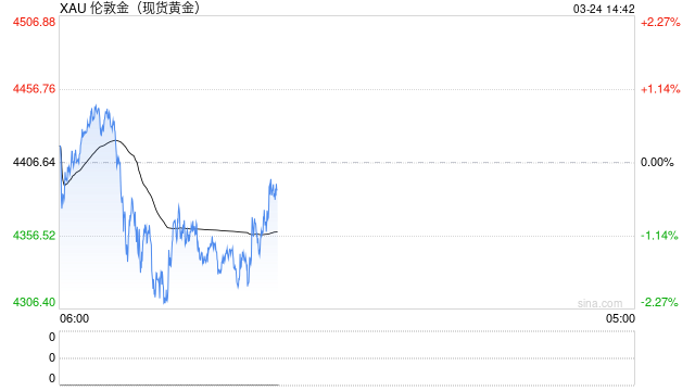 金饰克价，大幅回落！“黄金猴市来了”？