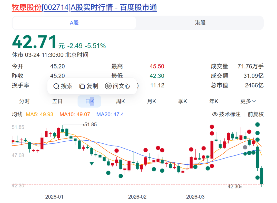 牧原股份2天暴跌近14%！这是刚开始还是到底了？