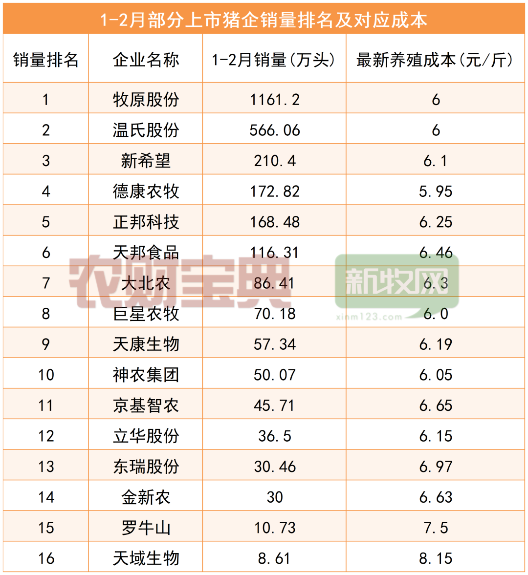 牧原股份2天暴跌近14%！这是刚开始还是到底了？