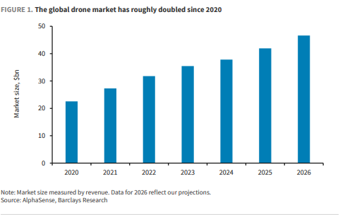 无人机--火爆的“物理AI”，稀土依旧关键