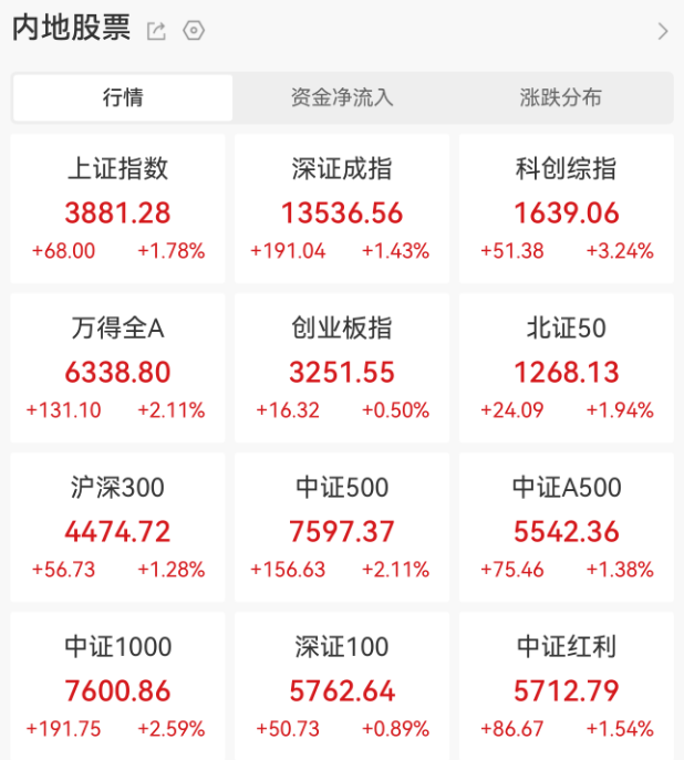 A股，超级大反攻！