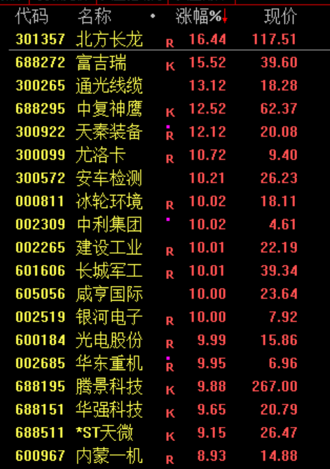 A股，超级大反攻！