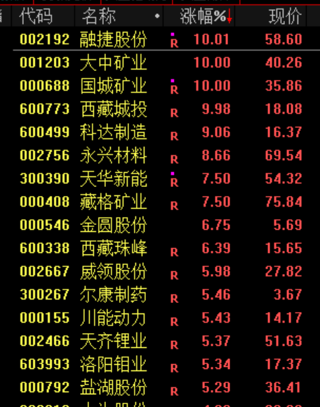 A股，超级大反攻！