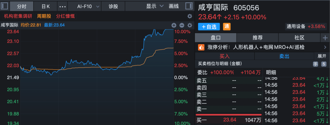 尾盘异动！新能源概念股，批量涨停！