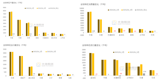 棉花：宏观预期分歧，交易“胀”还是“滞”？