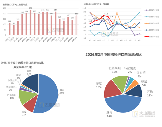 棉花：宏观预期分歧，交易“胀”还是“滞”？
