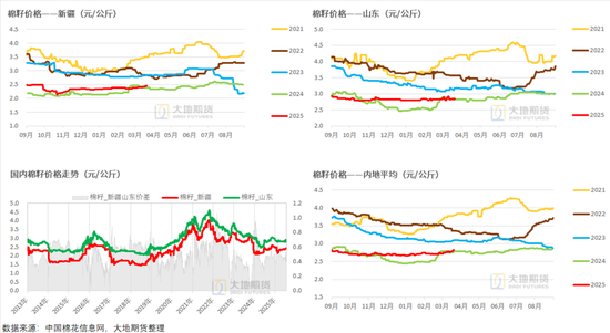 棉花：宏观预期分歧，交易“胀”还是“滞”？
