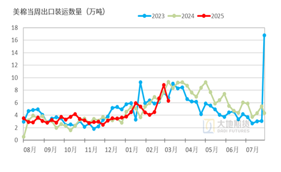 棉花：宏观预期分歧，交易“胀”还是“滞”？